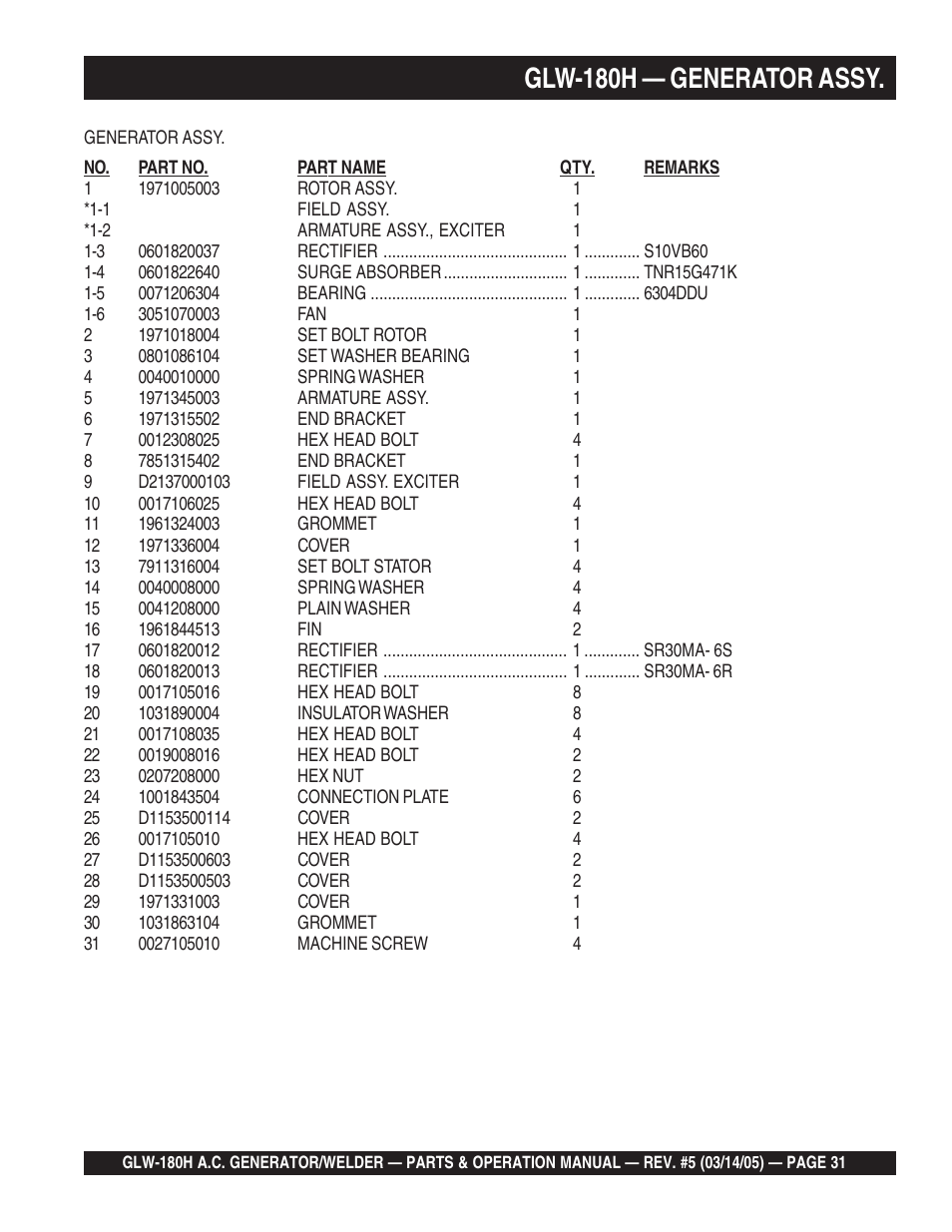 Glw-180h — generator assy | Multiquip A.C. GENERATOR GLW-180H User Manual | Page 31 / 78