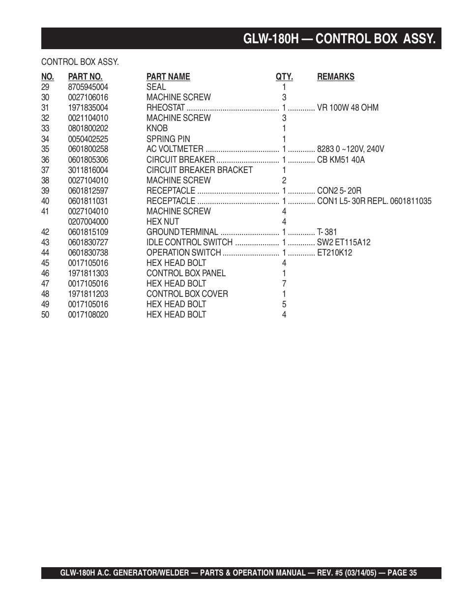 Glw-180h — control box assy | Multiquip A.C. GENERATOR GLW-180H User Manual | Page 35 / 78