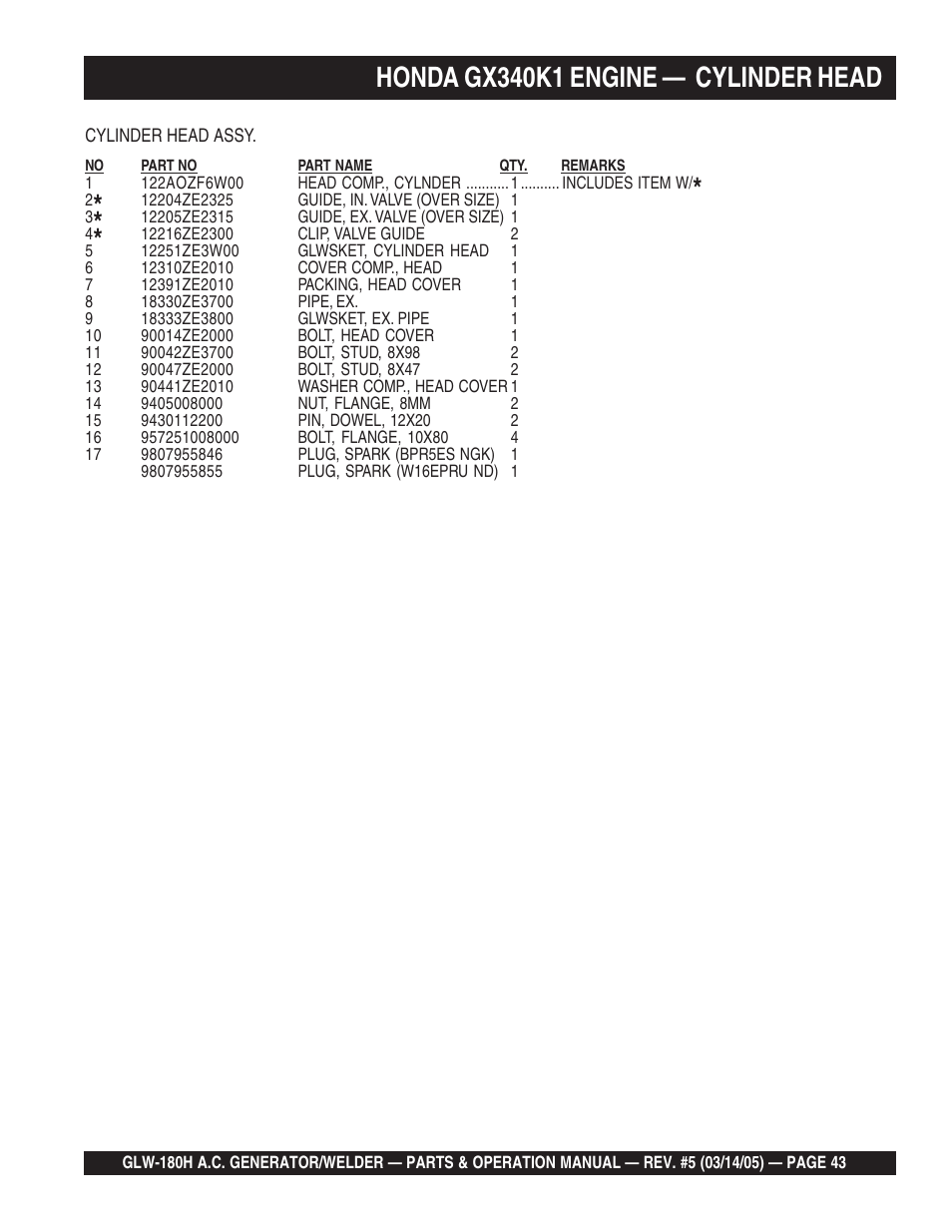 Honda gx340k1 engine — cylinder head | Multiquip A.C. GENERATOR GLW-180H User Manual | Page 43 / 78