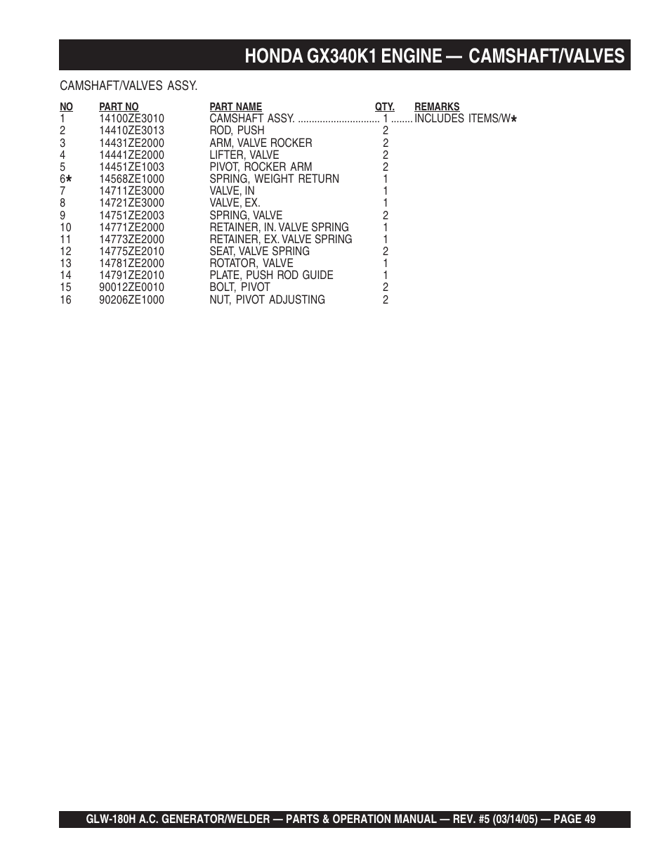 Honda gx340k1 engine — camshaft/valves | Multiquip A.C. GENERATOR GLW-180H User Manual | Page 49 / 78