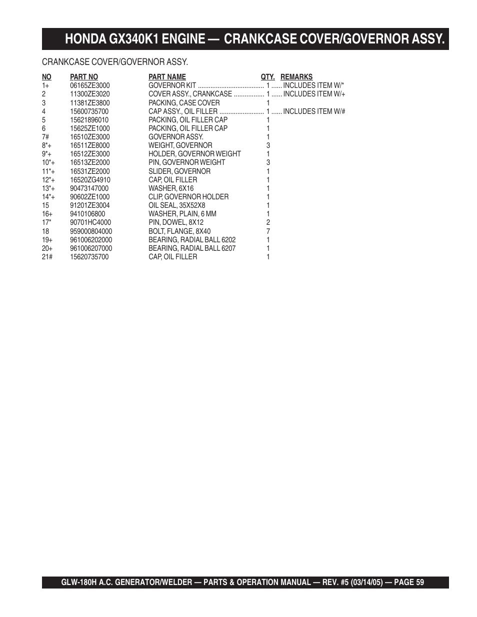 Multiquip A.C. GENERATOR GLW-180H User Manual | Page 59 / 78