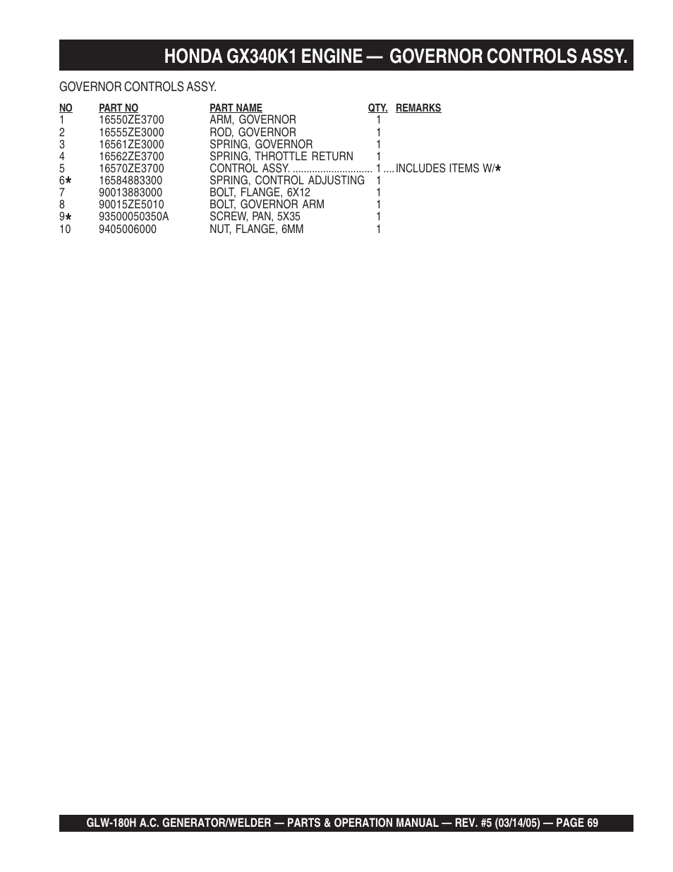 Honda gx340k1 engine — governor controls assy | Multiquip A.C. GENERATOR GLW-180H User Manual | Page 69 / 78