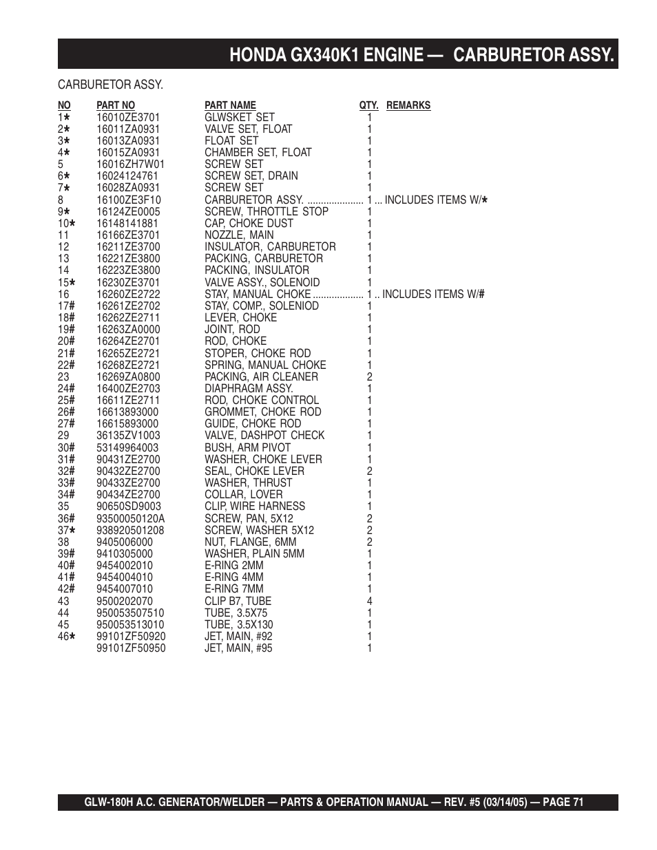 Honda gx340k1 engine — carburetor assy | Multiquip A.C. GENERATOR GLW-180H User Manual | Page 71 / 78