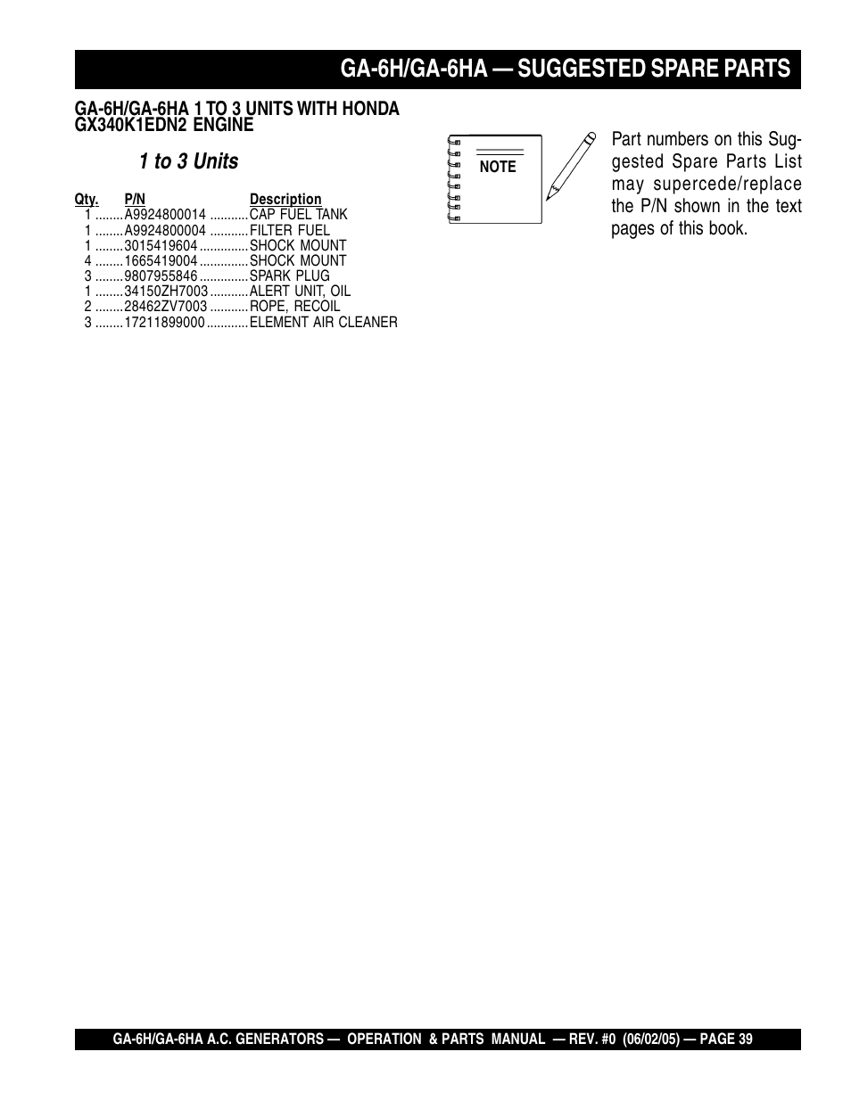 Ga-6h/ga-6ha — suggested spare parts, 1 to 3 units | Multiquip MQ Multiquip Portable Generators ga-6h User Manual | Page 39 / 84