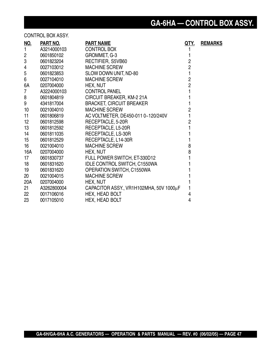 Ga-6ha — control box assy | Multiquip MQ Multiquip Portable Generators ga-6h User Manual | Page 47 / 84