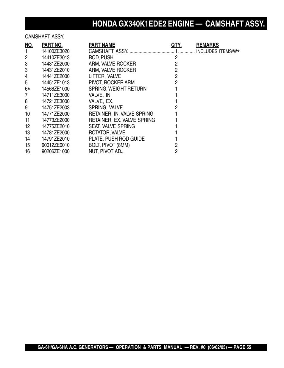 Multiquip MQ Multiquip Portable Generators ga-6h User Manual | Page 55 / 84