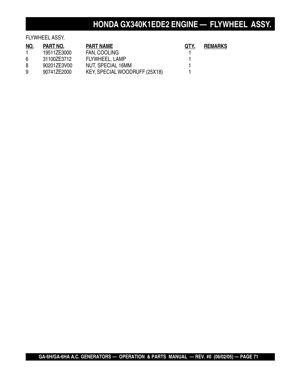 Multiquip MQ Multiquip Portable Generators ga-6h User Manual | Page 71 / 84