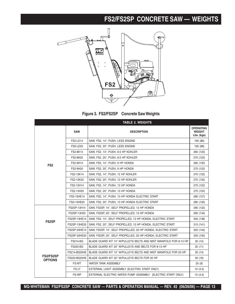 Fs2/fs2sp concrete saw — weights, Figure 3. fs2/fs2sp concrete saw weights | Multiquip Whiteman Concrete Saw FS2 User Manual | Page 13 / 78