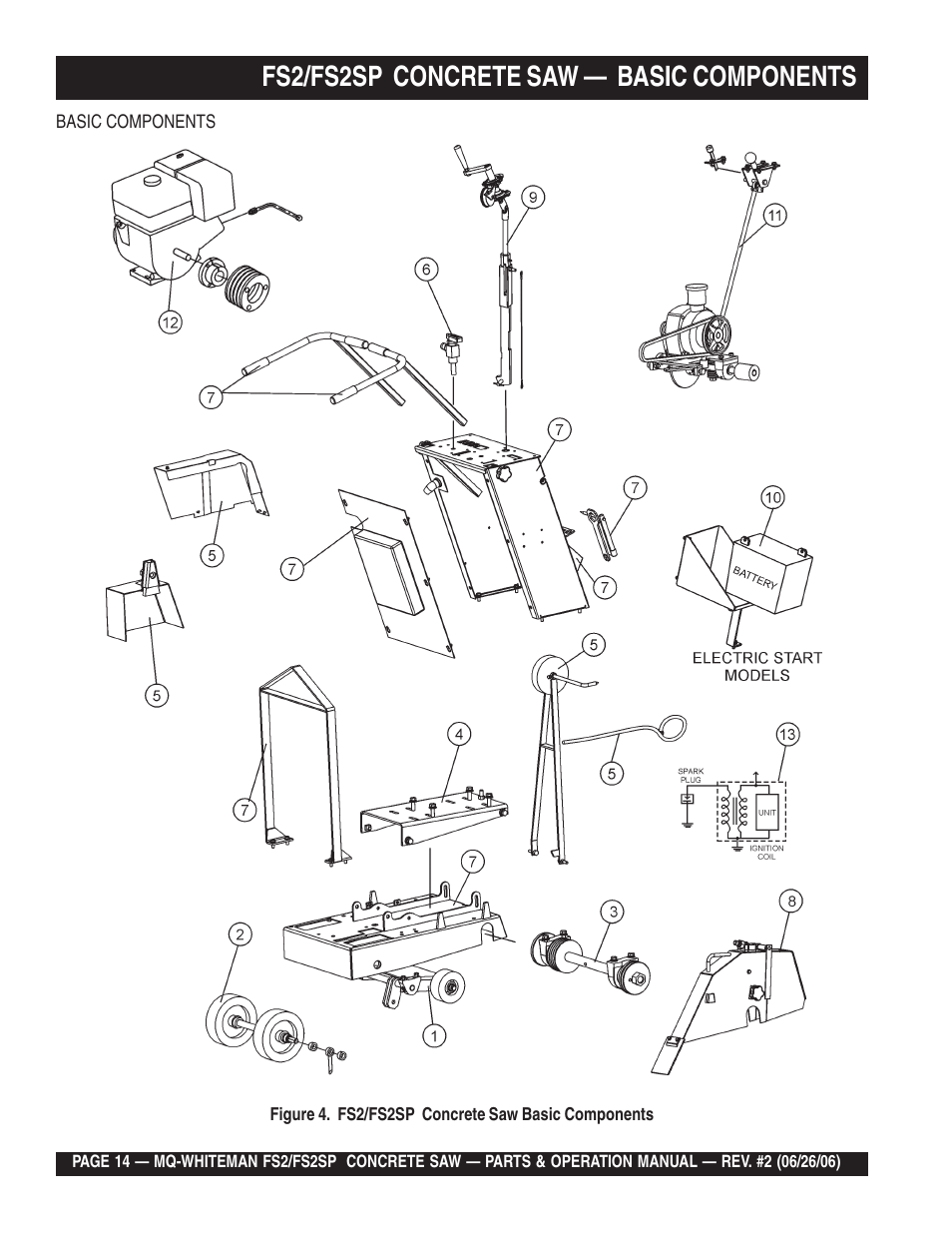 Fs2/fs2sp concrete saw — basic components | Multiquip Whiteman Concrete Saw FS2 User Manual | Page 14 / 78