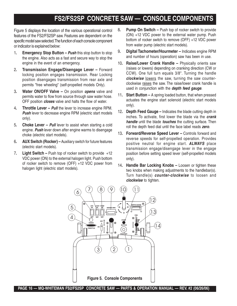 Fs2/fs2sp concrete saw — console components | Multiquip Whiteman Concrete Saw FS2 User Manual | Page 16 / 78