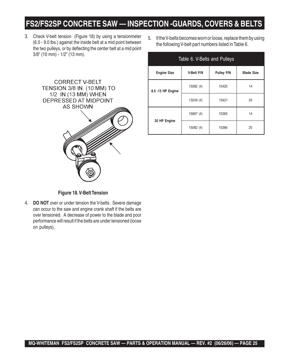 Multiquip Whiteman Concrete Saw FS2 User Manual | Page 25 / 78