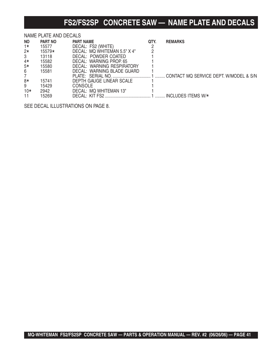 Fs2/fs2sp concrete saw — name plate and decals | Multiquip Whiteman Concrete Saw FS2 User Manual | Page 41 / 78