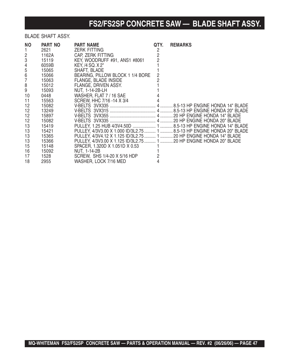 Fs2/fs2sp concrete saw — blade shaft assy | Multiquip Whiteman Concrete Saw FS2 User Manual | Page 47 / 78