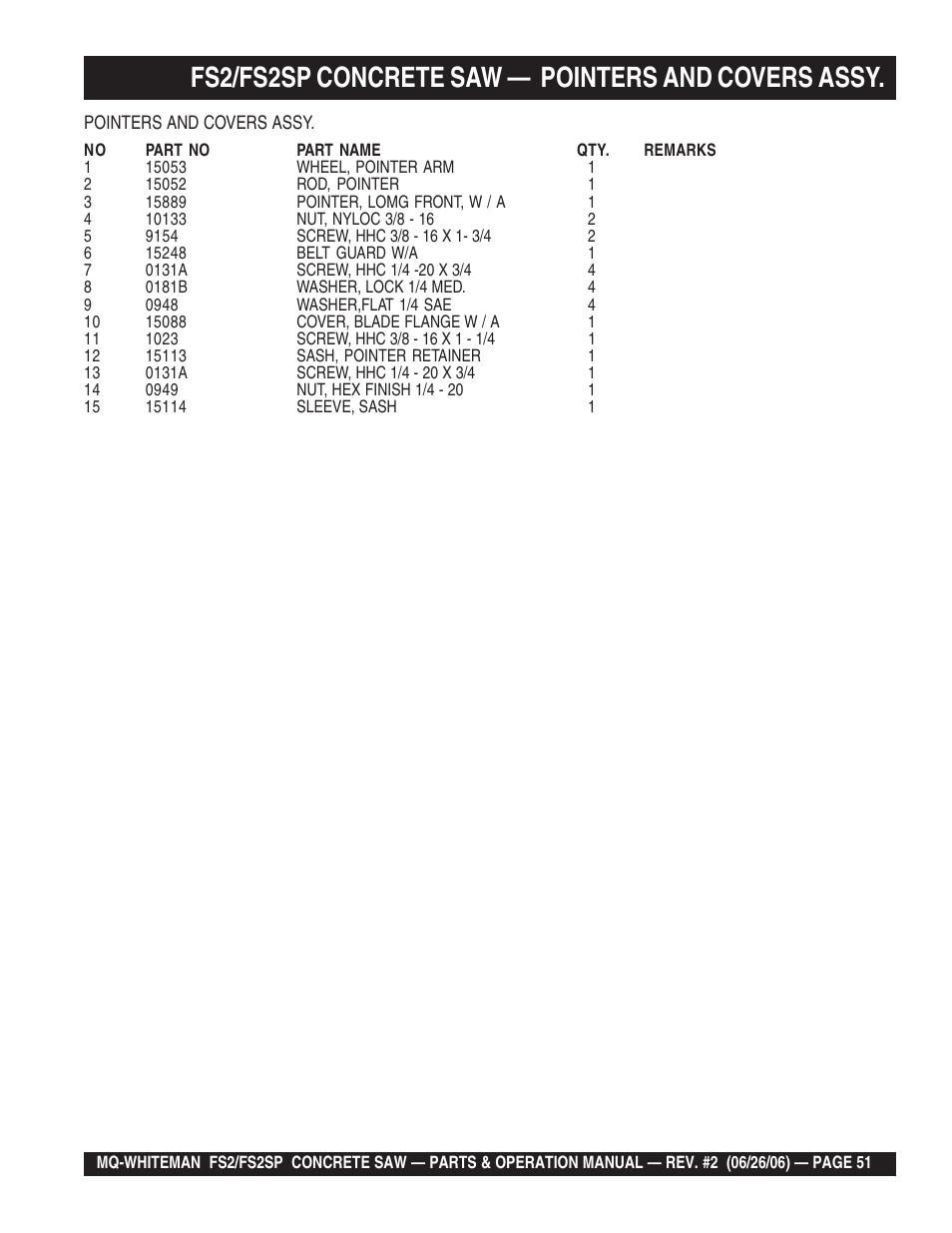 Fs2/fs2sp concrete saw — pointers and covers assy | Multiquip Whiteman Concrete Saw FS2 User Manual | Page 51 / 78