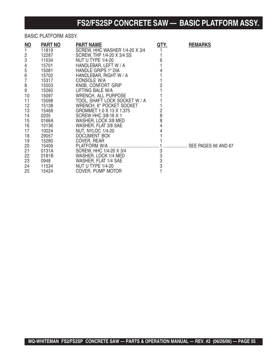 Fs2/fs2sp concrete saw — basic platform assy | Multiquip Whiteman Concrete Saw FS2 User Manual | Page 55 / 78