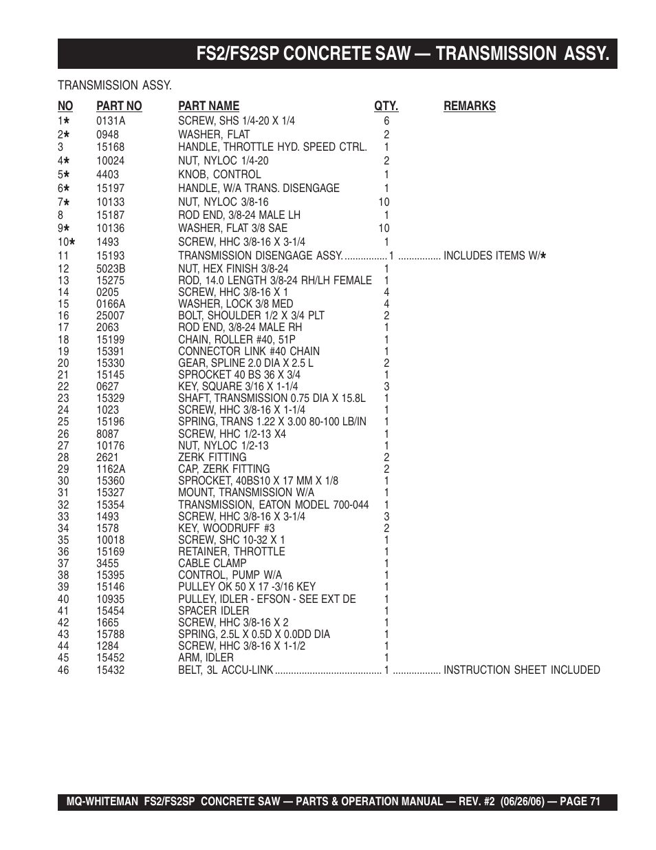 Fs2/fs2sp concrete saw — transmission assy | Multiquip Whiteman Concrete Saw FS2 User Manual | Page 71 / 78