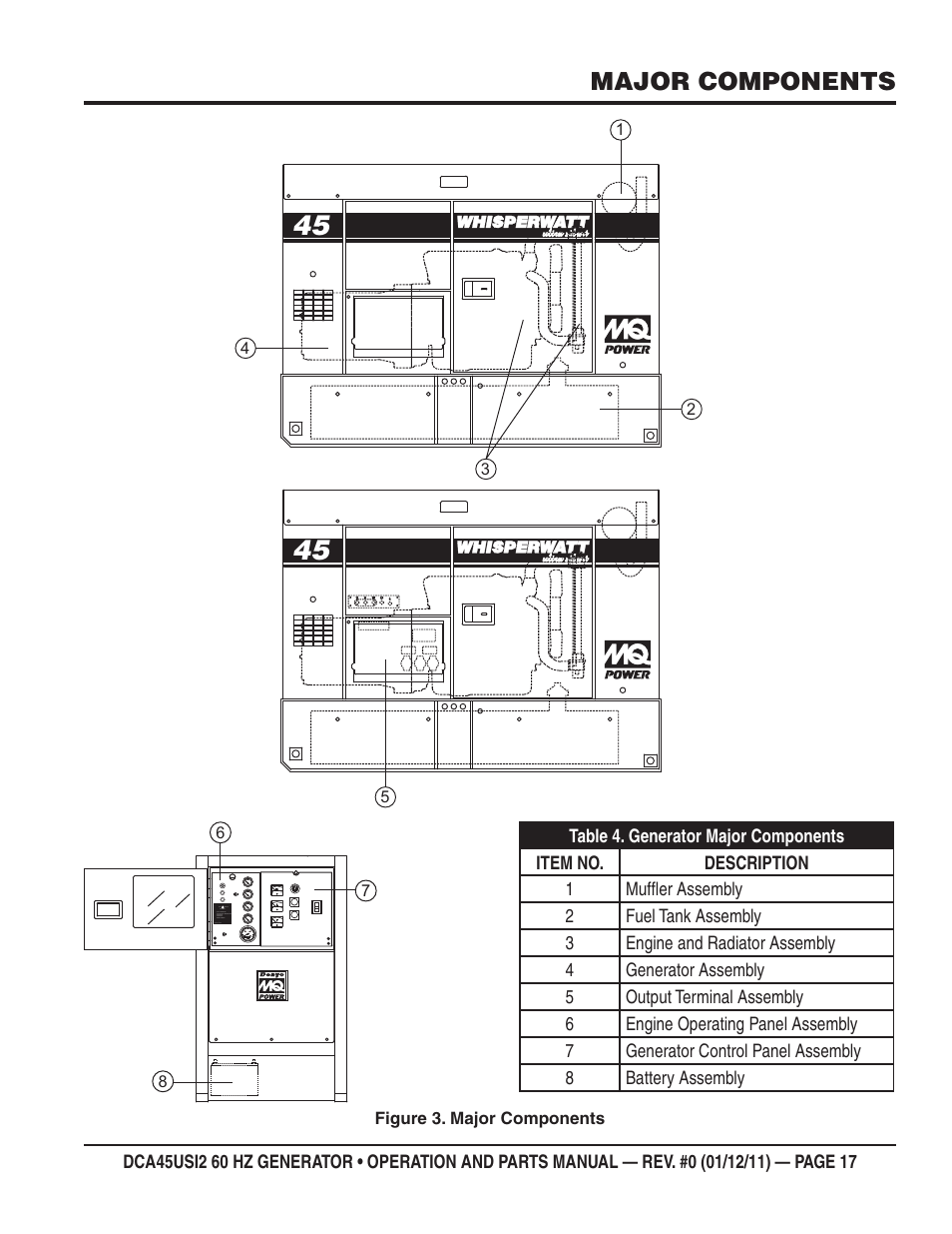 Major components | Multiquip 60Hz Whisperwatt Generator DCA45USI2 User Manual | Page 17 / 82