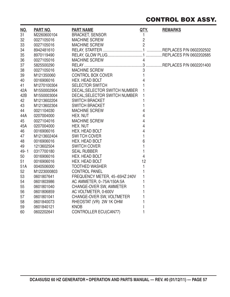 Control box assy | Multiquip 60Hz Whisperwatt Generator DCA45USI2 User Manual | Page 57 / 82