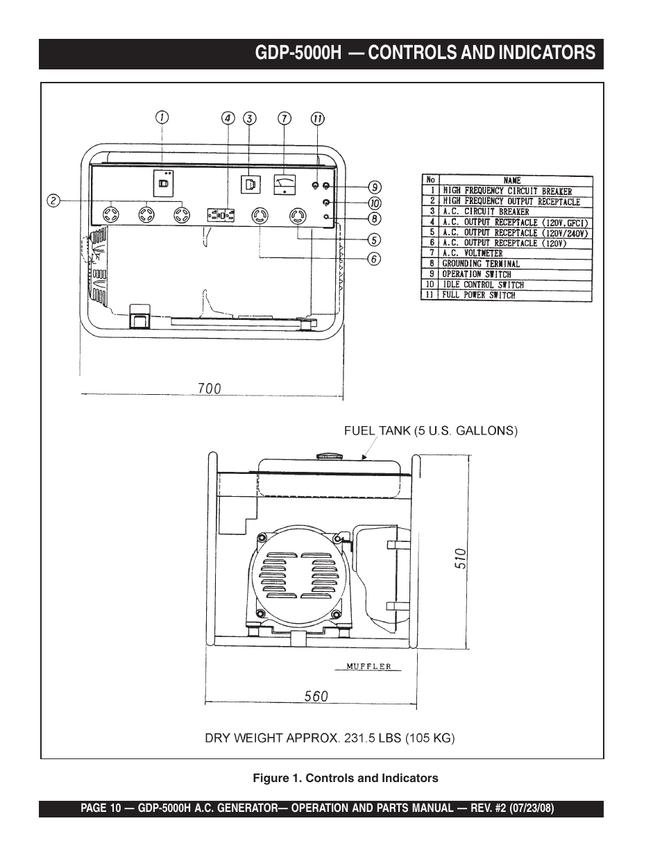 Gdp-5000h — controls and indicators | Multiquip High Cycle Generator GBP5000H User Manual | Page 10 / 76