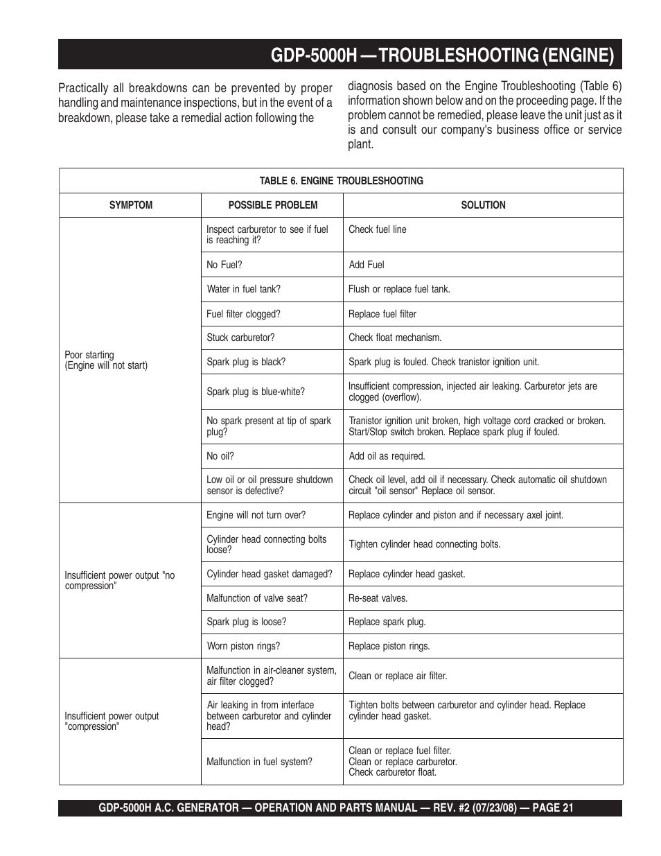 Gdp-5000h — troubleshooting (engine) | Multiquip High Cycle Generator GBP5000H User Manual | Page 21 / 76