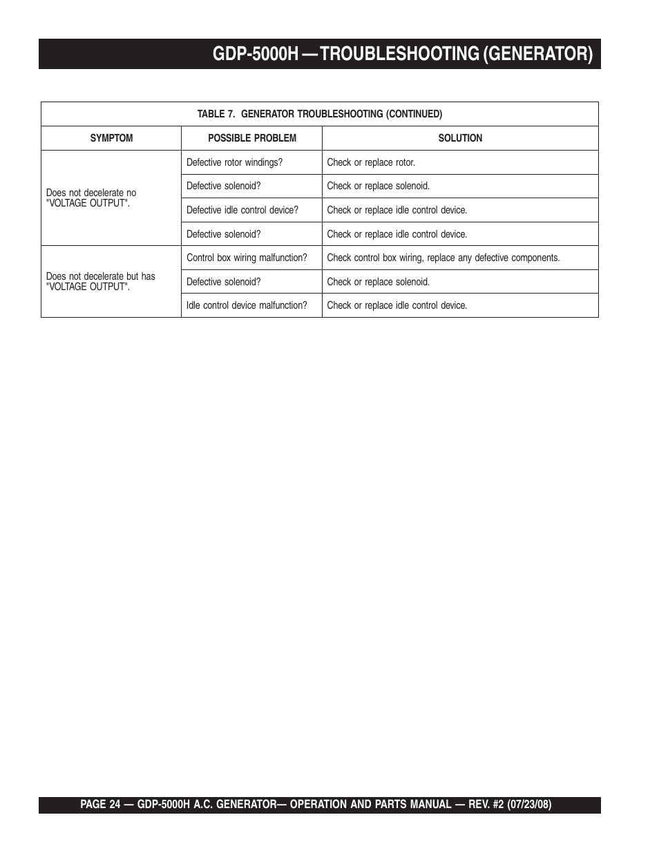 Gdp-5000h — troubleshooting (generator) | Multiquip High Cycle Generator GBP5000H User Manual | Page 24 / 76