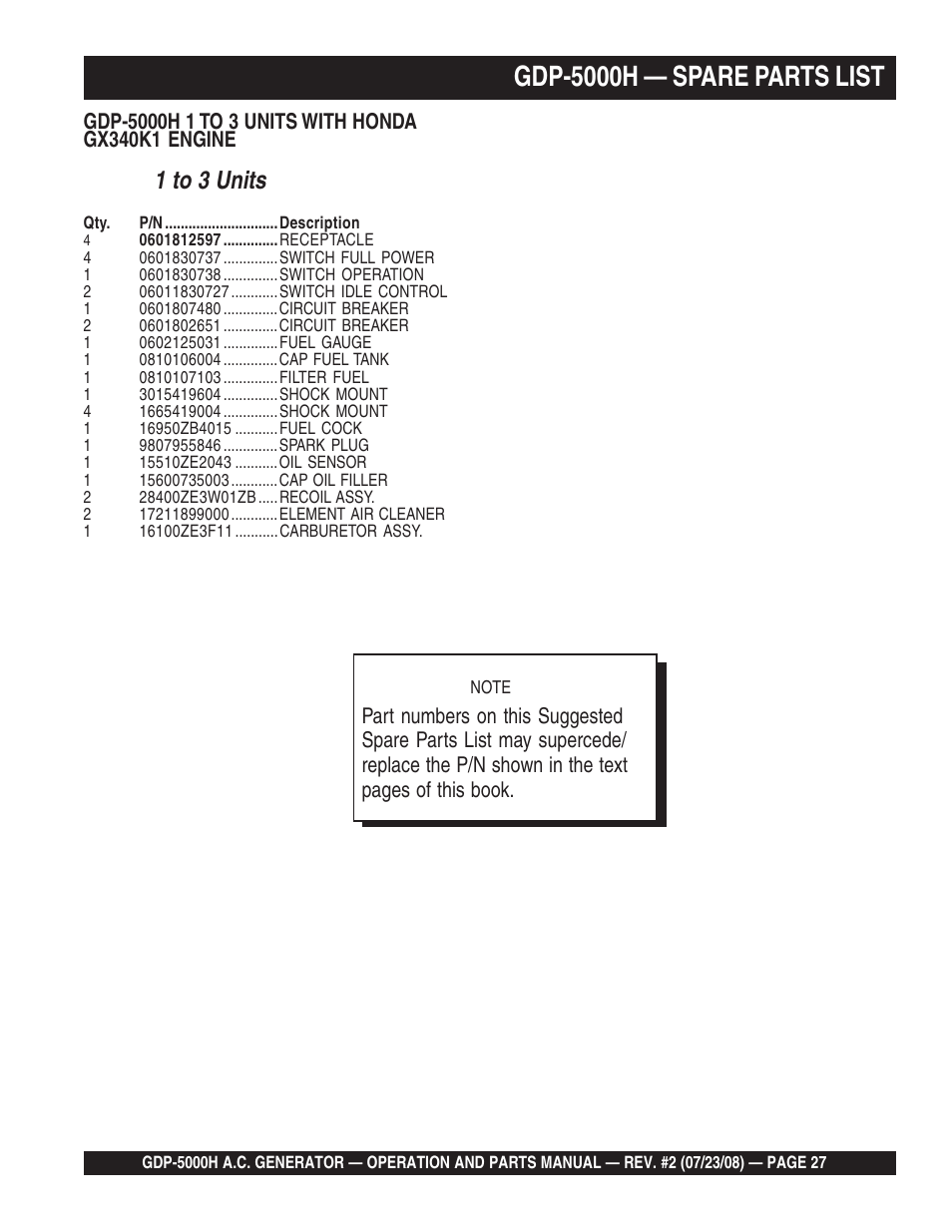 Gdp-5000h — spare parts list, 1 to 3 units | Multiquip High Cycle Generator GBP5000H User Manual | Page 27 / 76