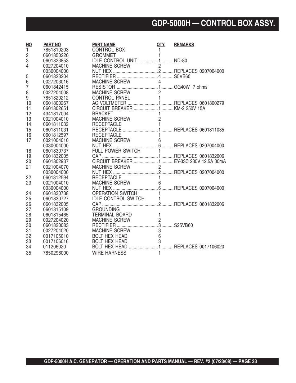 Gdp-5000h — control box assy | Multiquip High Cycle Generator GBP5000H User Manual | Page 33 / 76