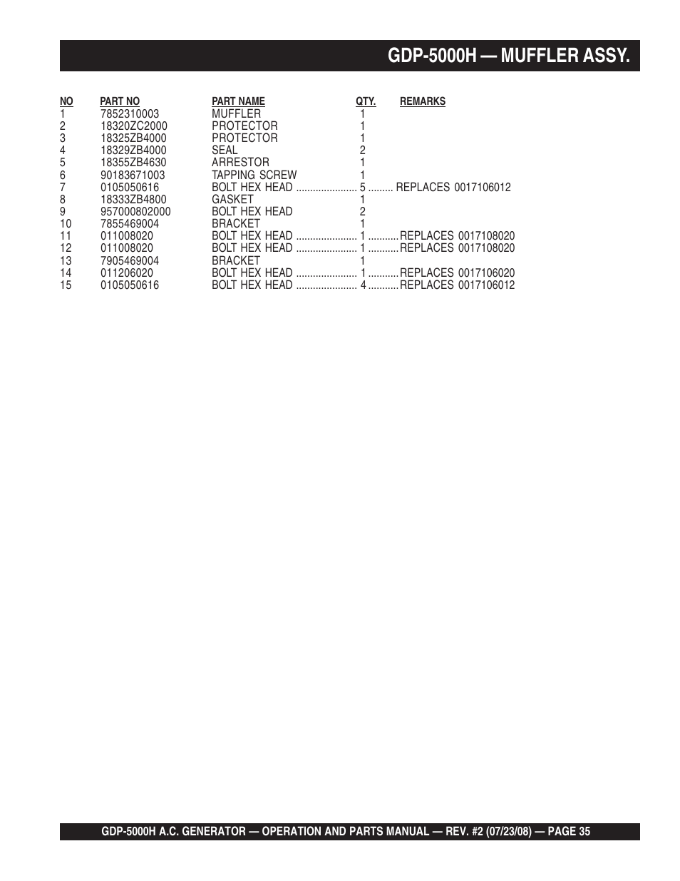 Gdp-5000h — muffler assy | Multiquip High Cycle Generator GBP5000H User Manual | Page 35 / 76