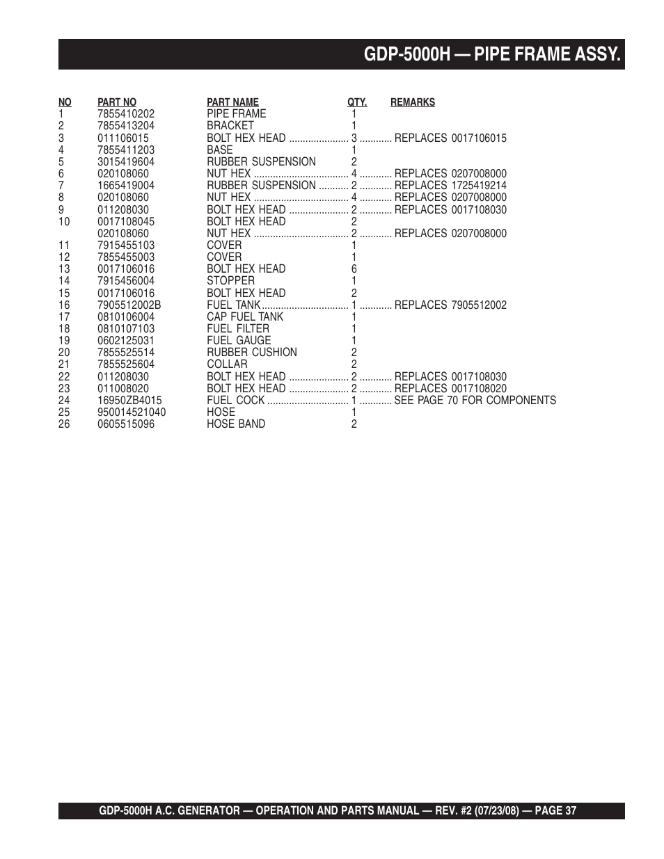 Gdp-5000h — pipe frame assy | Multiquip High Cycle Generator GBP5000H User Manual | Page 37 / 76