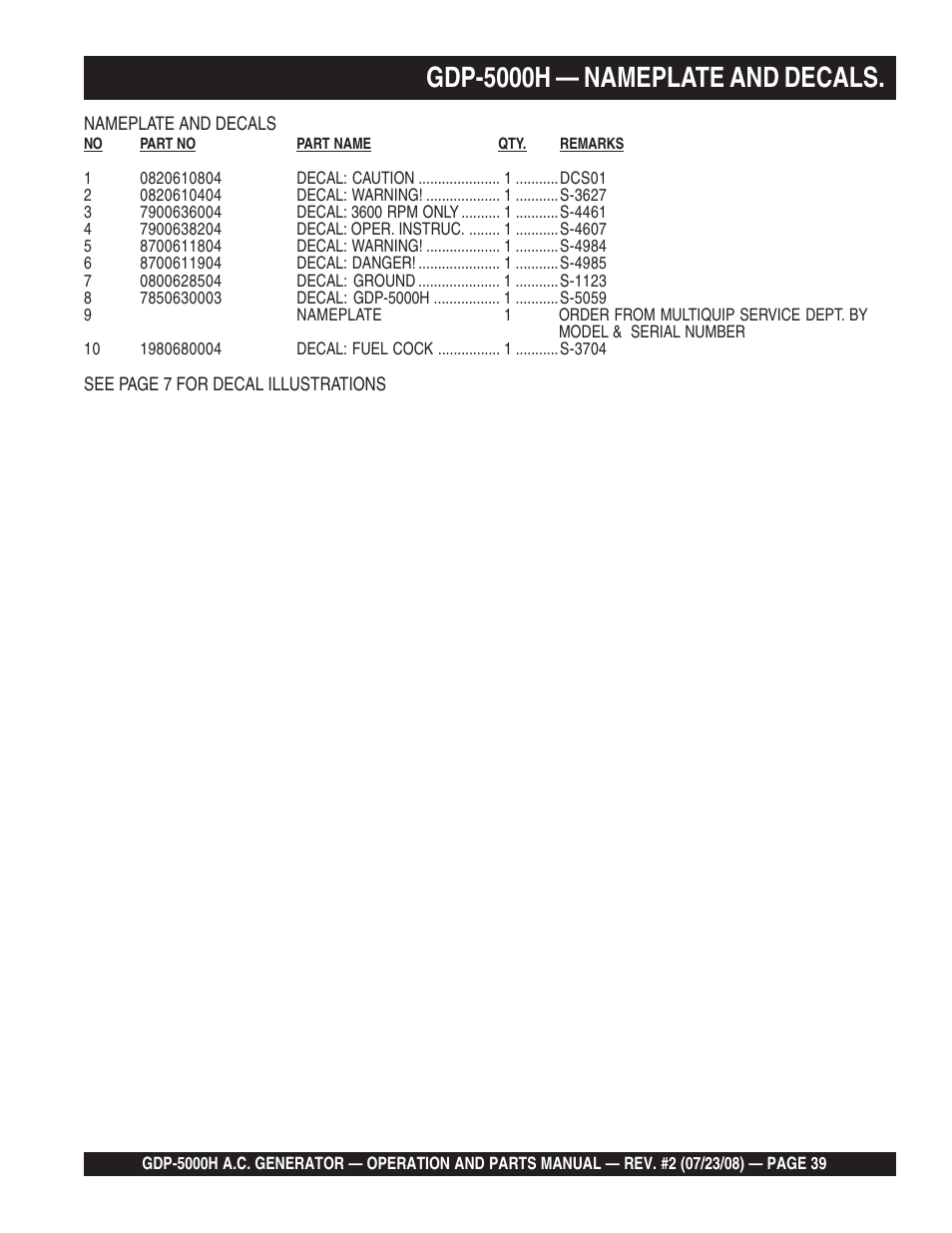 Gdp-5000h — nameplate and decals | Multiquip High Cycle Generator GBP5000H User Manual | Page 39 / 76