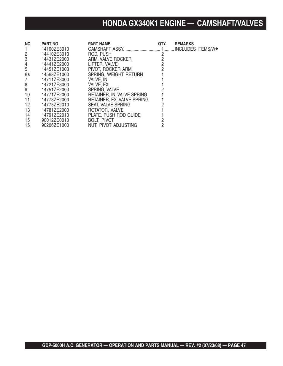 Honda gx340k1 engine — camshaft/valves | Multiquip High Cycle Generator GBP5000H User Manual | Page 47 / 76