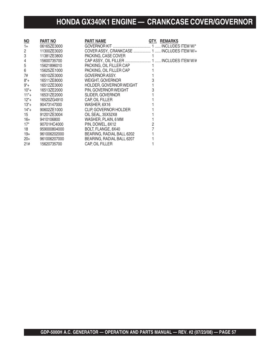 Honda gx340k1 engine — crankcase cover/governor | Multiquip High Cycle Generator GBP5000H User Manual | Page 57 / 76