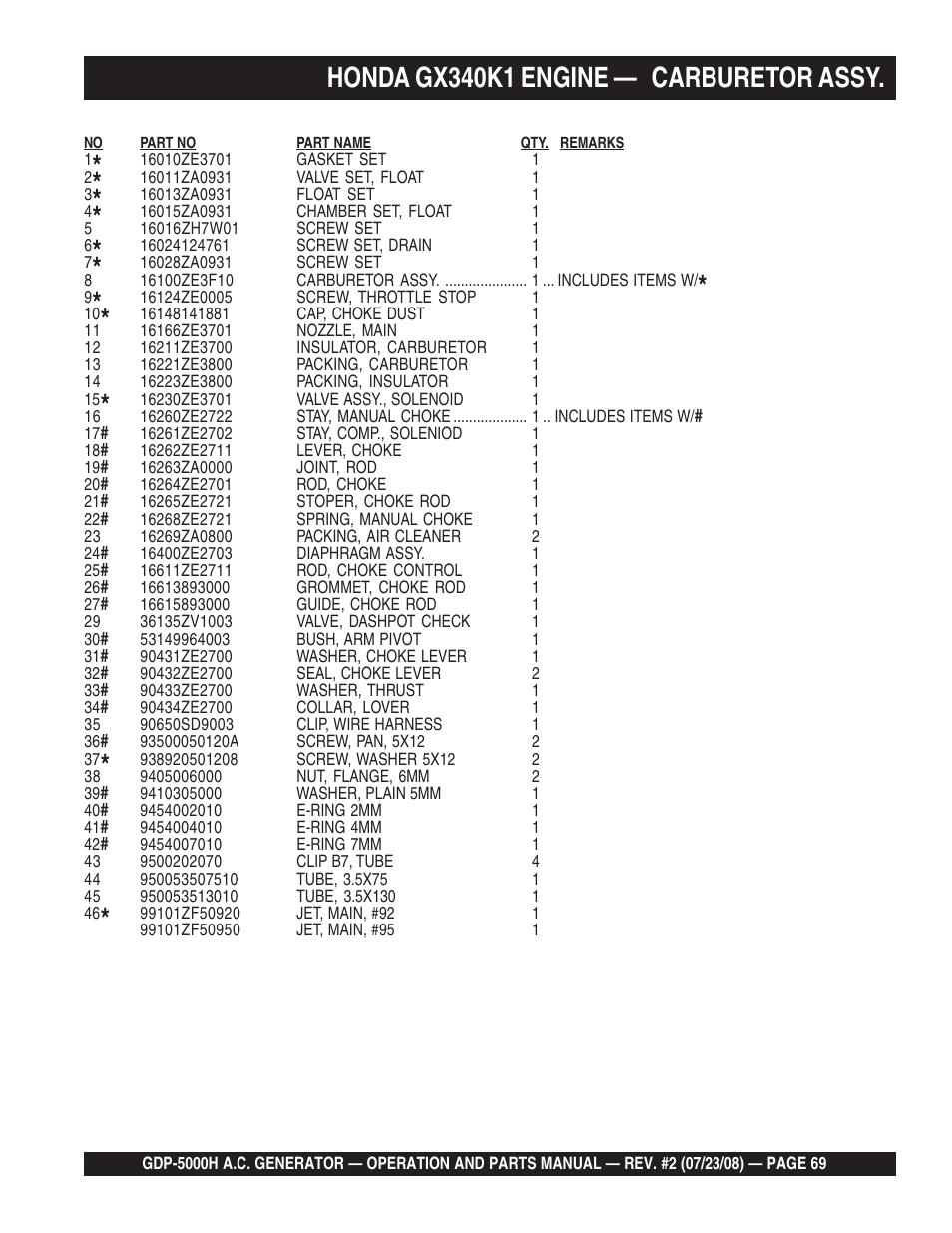 Honda gx340k1 engine — carburetor assy | Multiquip High Cycle Generator GBP5000H User Manual | Page 69 / 76