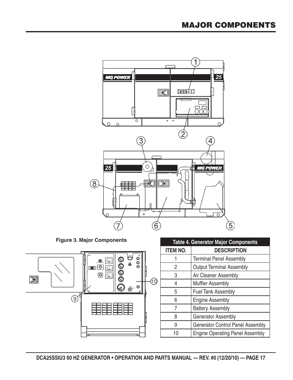 Major components | Multiquip 60HZ GENERATOR DCA25SSIU3 User Manual | Page 17 / 76