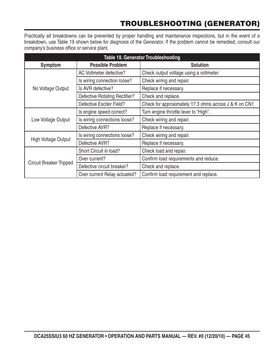 Troubleshooting (generator) | Multiquip 60HZ GENERATOR DCA25SSIU3 User Manual | Page 45 / 76