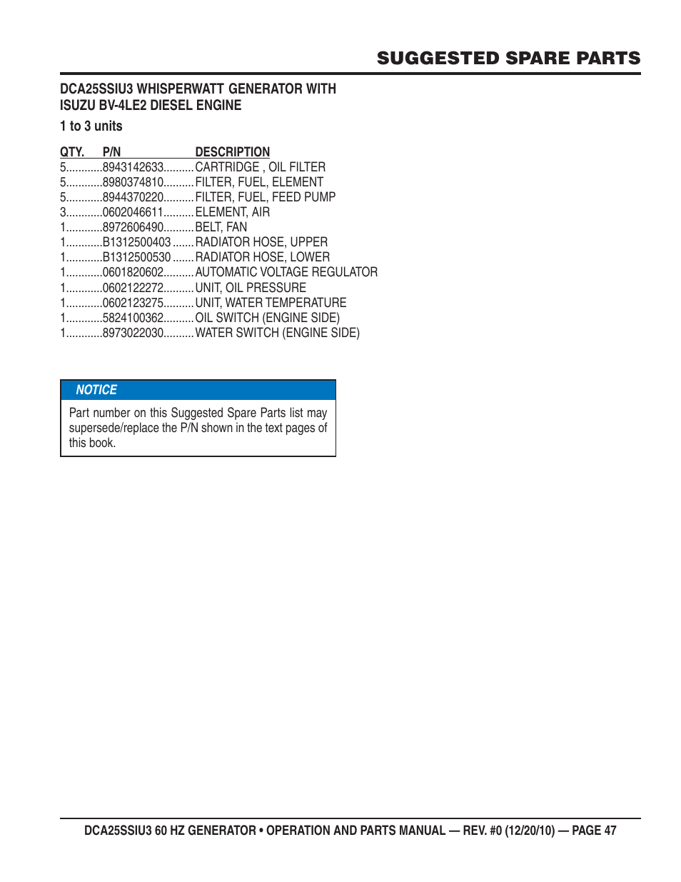 Suggested spare parts | Multiquip 60HZ GENERATOR DCA25SSIU3 User Manual | Page 47 / 76
