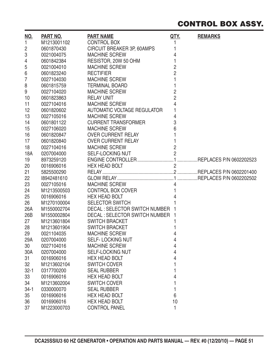 Control box assy | Multiquip 60HZ GENERATOR DCA25SSIU3 User Manual | Page 51 / 76