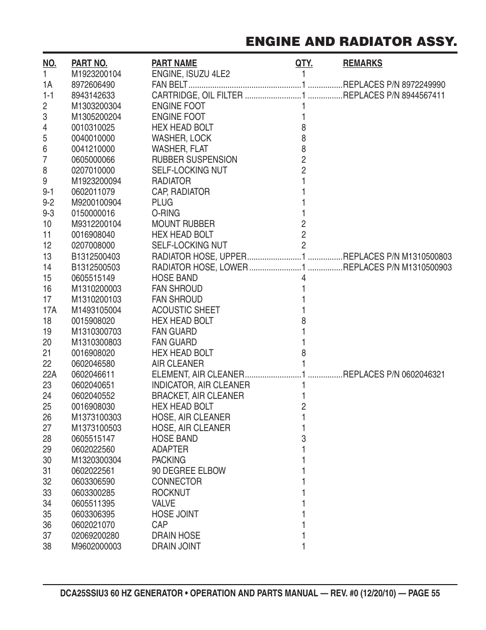 Engine and radiator assy | Multiquip 60HZ GENERATOR DCA25SSIU3 User Manual | Page 55 / 76