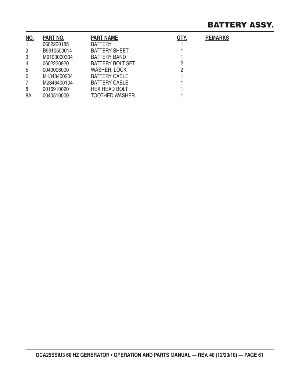 Battery assy | Multiquip 60HZ GENERATOR DCA25SSIU3 User Manual | Page 61 / 76