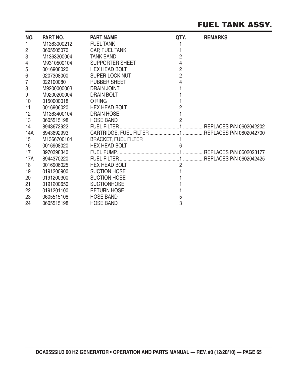 Fuel tank assy | Multiquip 60HZ GENERATOR DCA25SSIU3 User Manual | Page 65 / 76