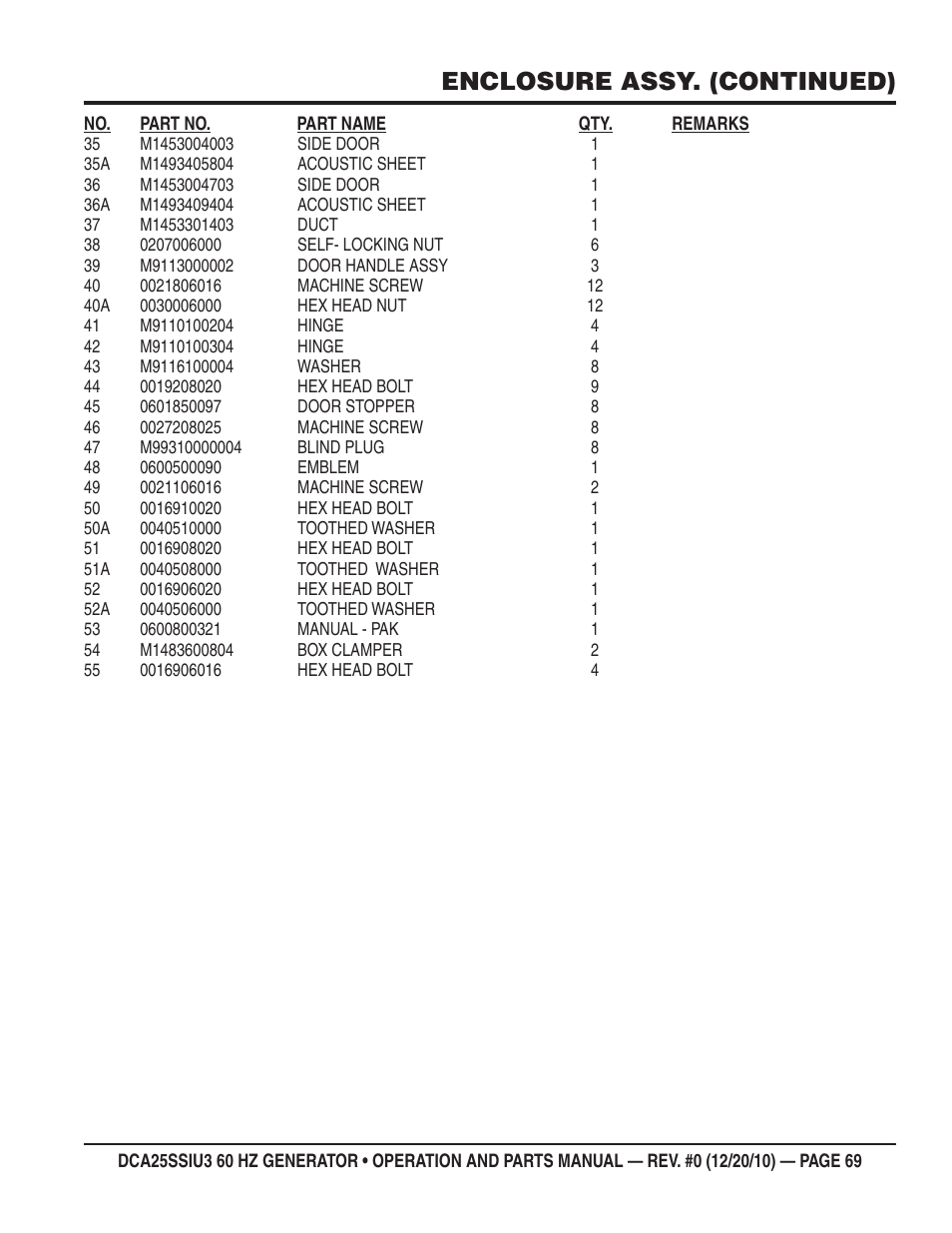 Enclosure assy. (continued) | Multiquip 60HZ GENERATOR DCA25SSIU3 User Manual | Page 69 / 76