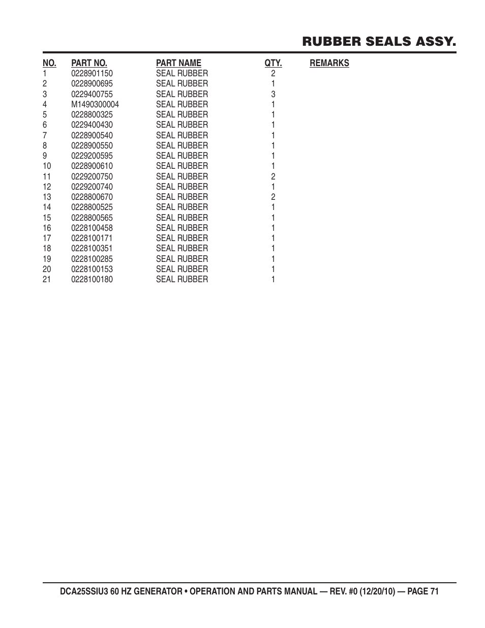 Rubber seals assy | Multiquip 60HZ GENERATOR DCA25SSIU3 User Manual | Page 71 / 76