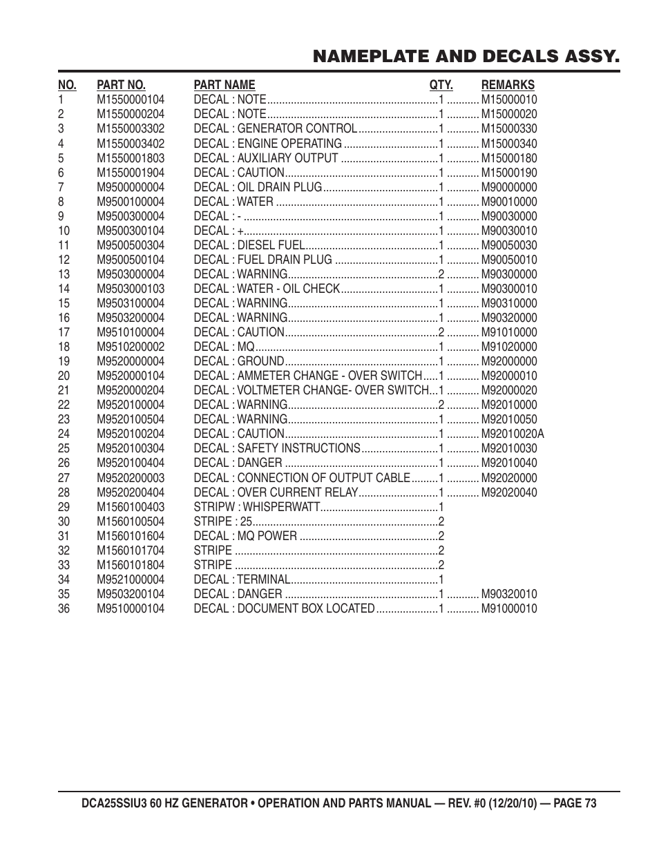 Nameplate and decals assy | Multiquip 60HZ GENERATOR DCA25SSIU3 User Manual | Page 73 / 76