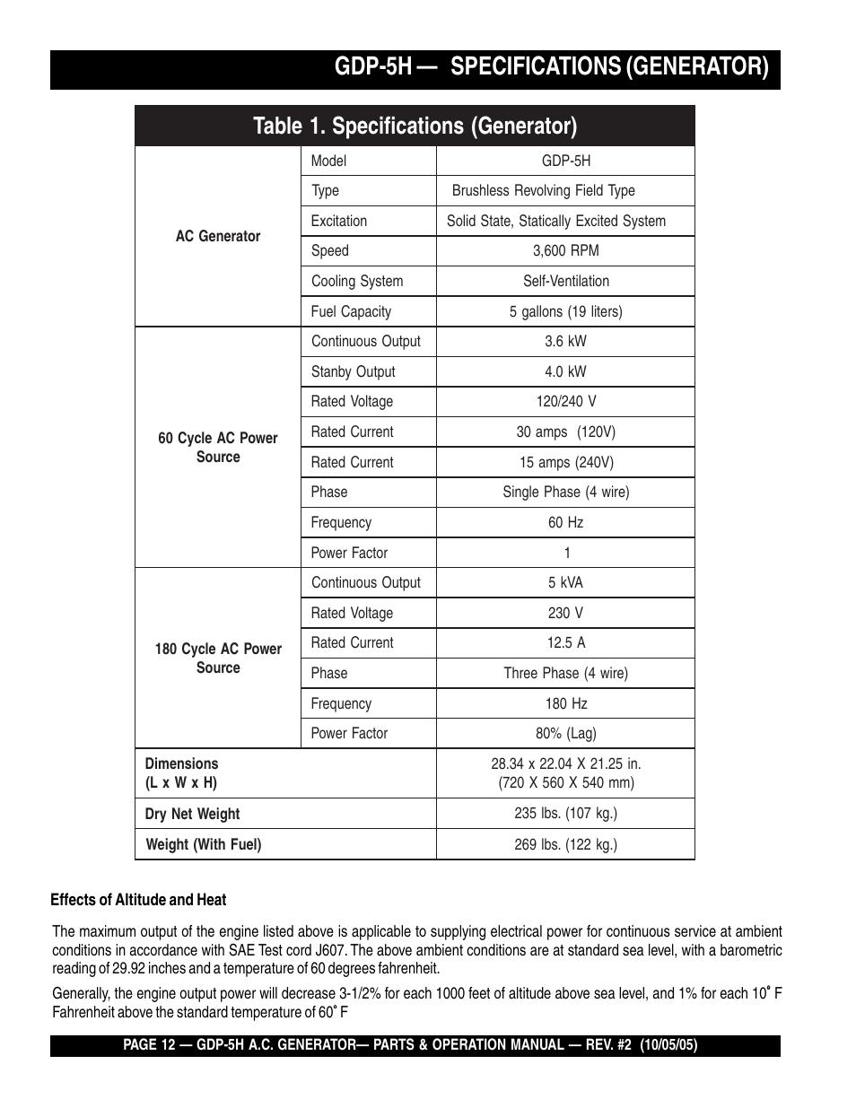 Gdp-5h — specifications (generator) | Multiquip High Cycle Generator GDP-5H User Manual | Page 12 / 82