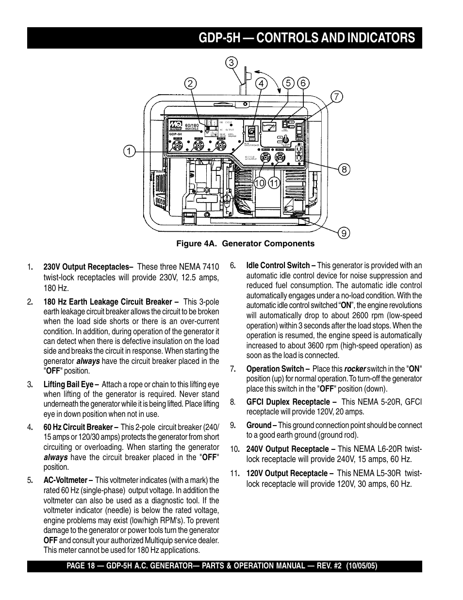 Gdp-5h — controls and indicators | Multiquip High Cycle Generator GDP-5H User Manual | Page 18 / 82