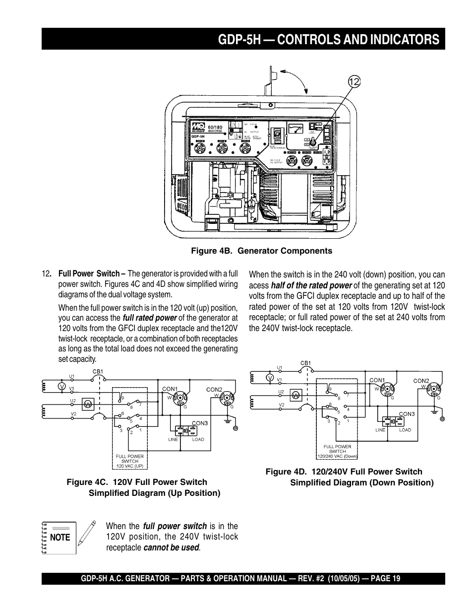 Gdp-5h — controls and indicators | Multiquip High Cycle Generator GDP-5H User Manual | Page 19 / 82