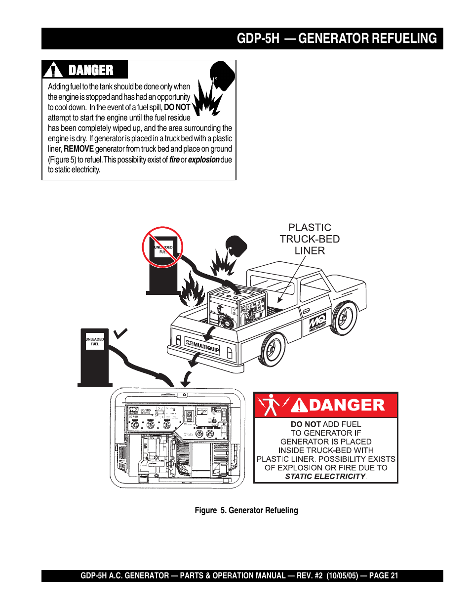Gdp-5h — generator refueling, Danger | Multiquip High Cycle Generator GDP-5H User Manual | Page 21 / 82