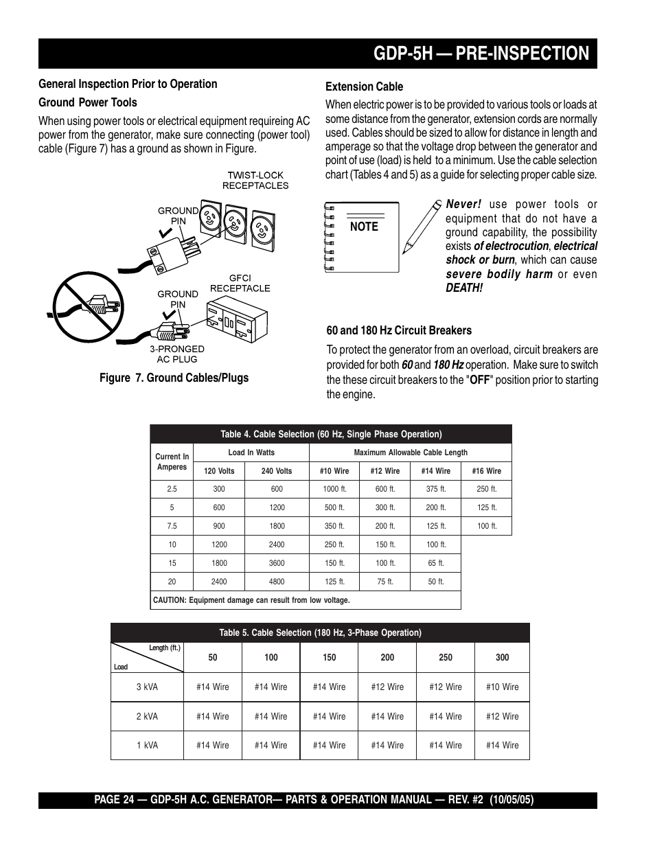 Gdp-5h — pre-inspection, 180 hz, Never | Of electrocution, Electrical shock or burn, Severe bodily harm, Death, Which can cause, Or even | Multiquip High Cycle Generator GDP-5H User Manual | Page 24 / 82