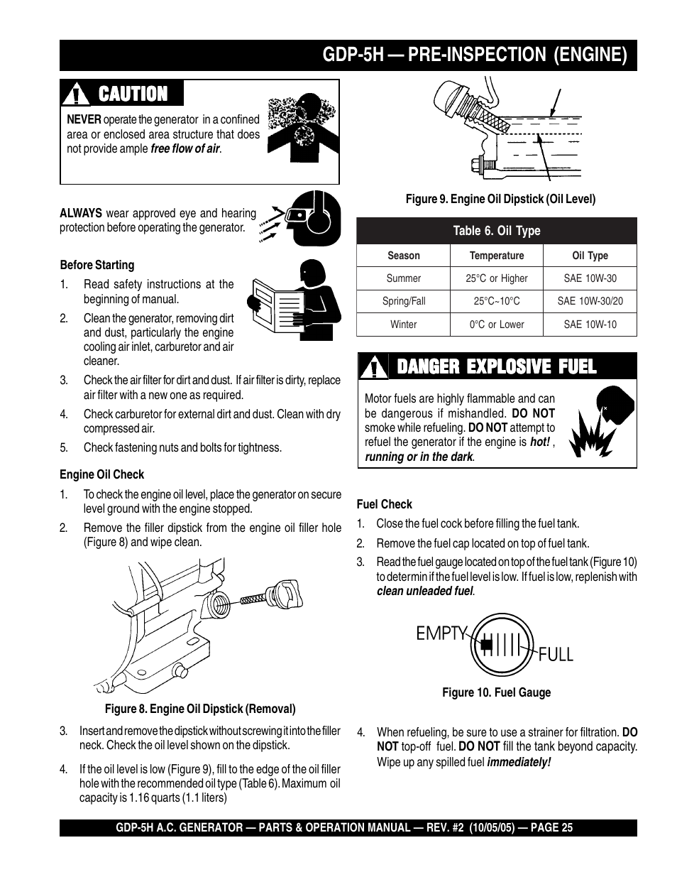 Gdp-5h — pre-inspection (engine), Danger explosive fuel, Caution | Multiquip High Cycle Generator GDP-5H User Manual | Page 25 / 82