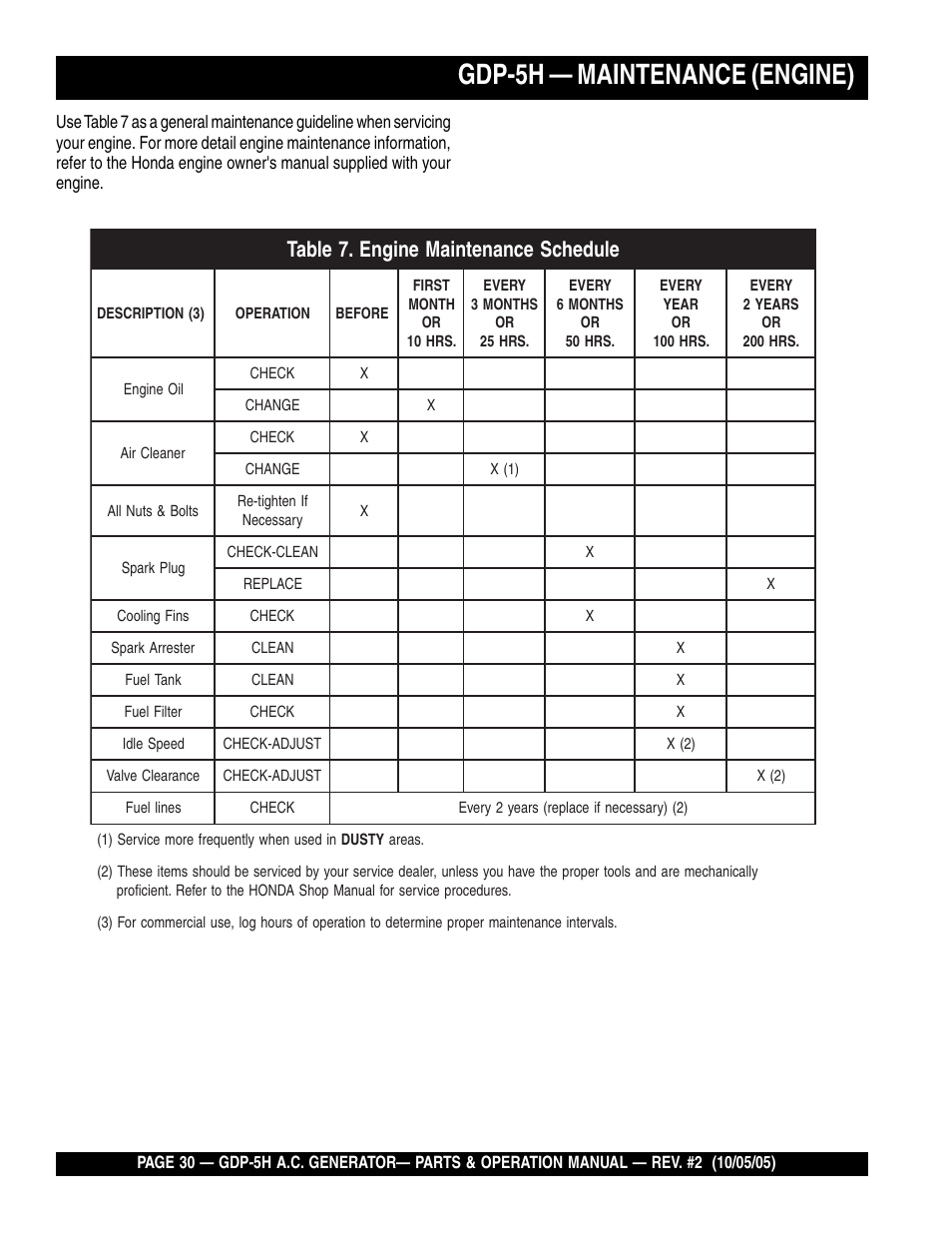 Gdp-5h — maintenance (engine) | Multiquip High Cycle Generator GDP-5H User Manual | Page 30 / 82